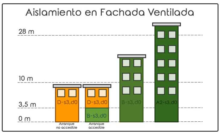 CTE aislamiento de fachadas ventiladas