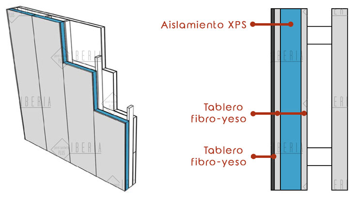 thermochip precios