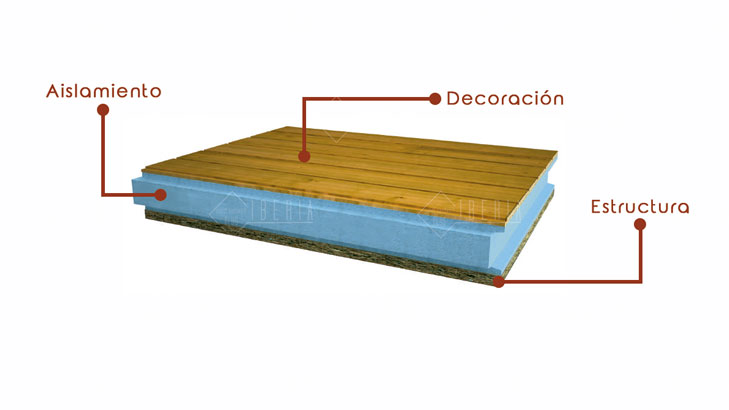 Por qué el poliestireno extruido es el mejor aislante en paneles sándwich?  - Thermochip