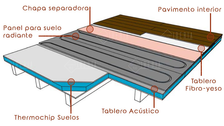 thermochip precios